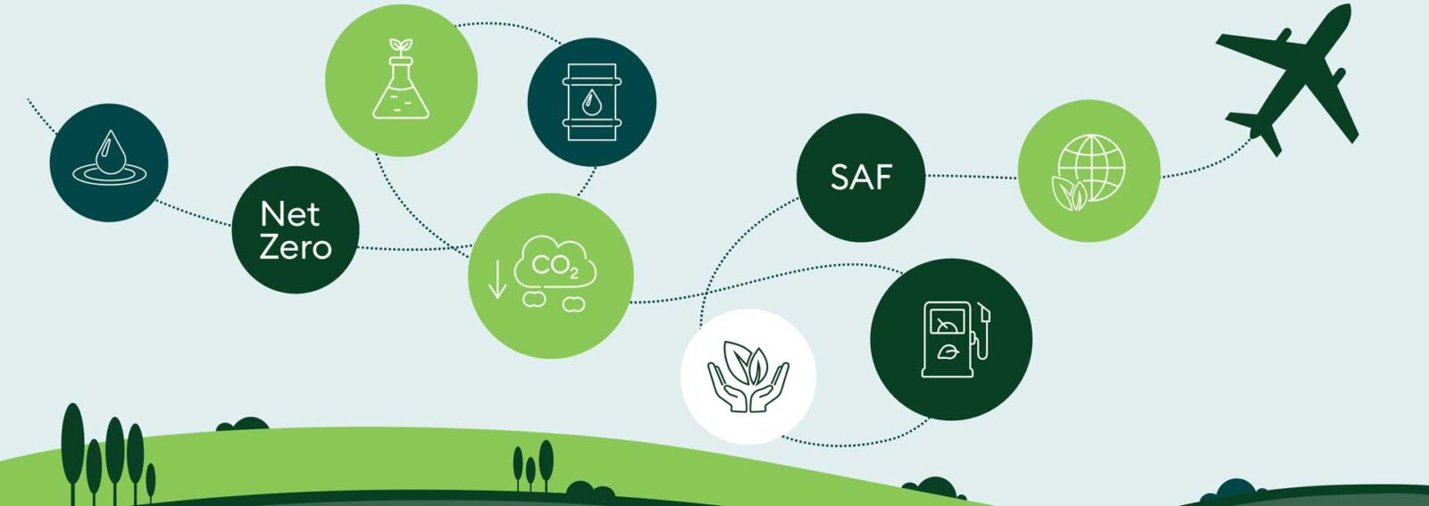 Sustainable Aviation Fuels (SAF)