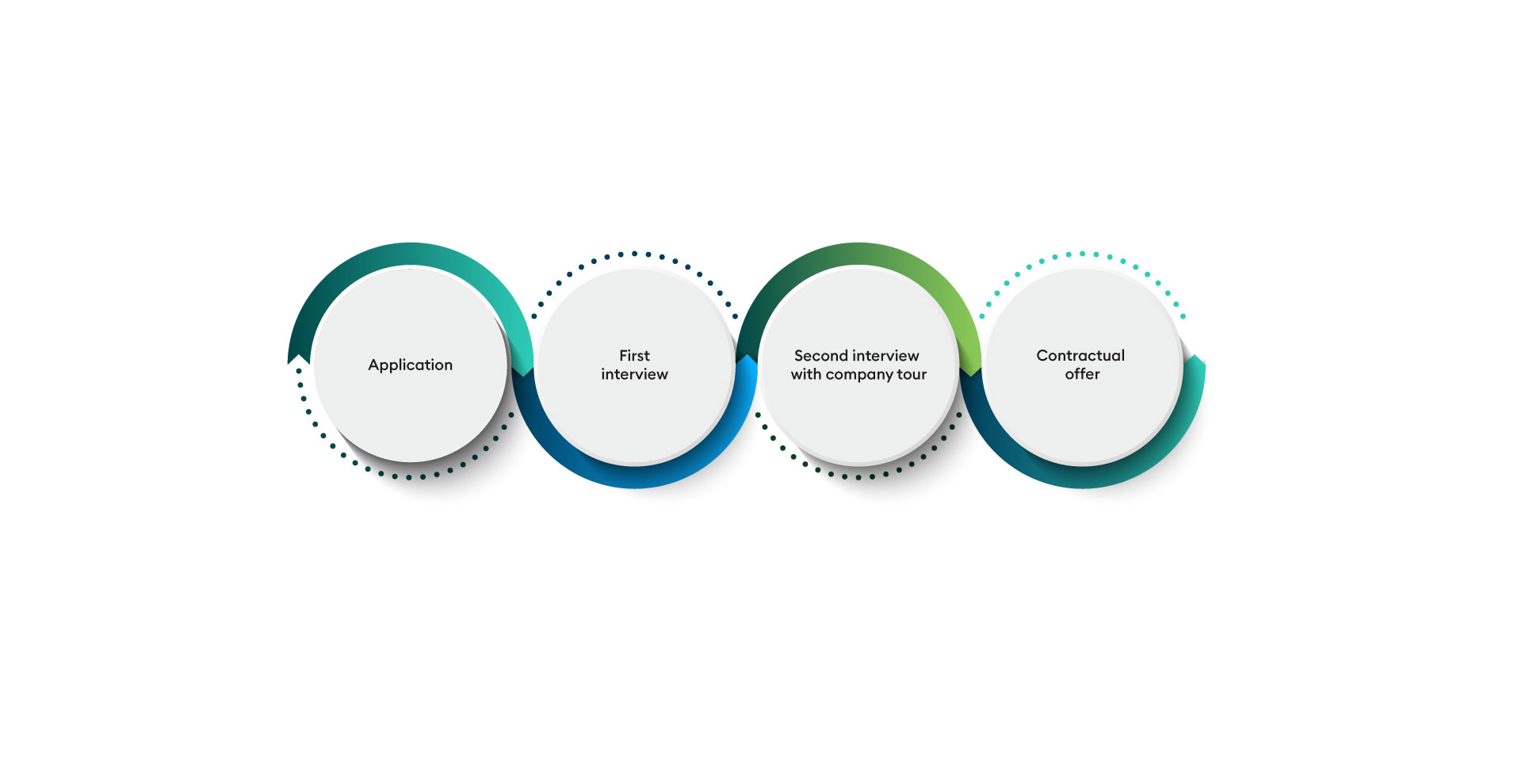Process Your Application Career - Students & Pupils